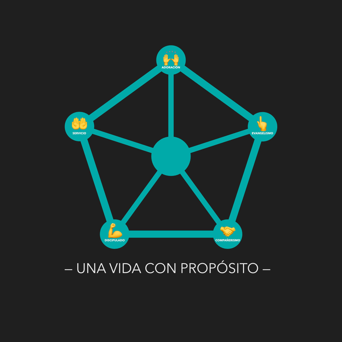 Una Vida Con Propósito | Parte 1 episode artwork